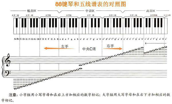 西安艺考培训之钢琴篇：钢琴保养应该注意些什么？